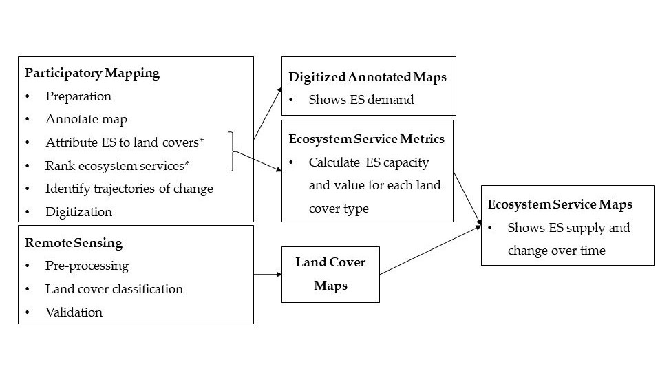 Part Mapping RS2